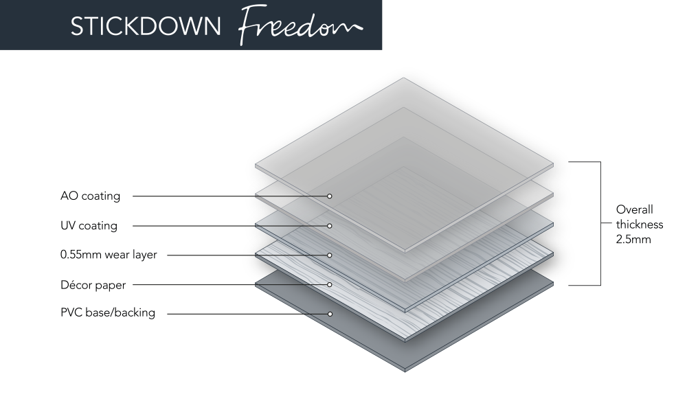 stickdown freedom exploded diagram